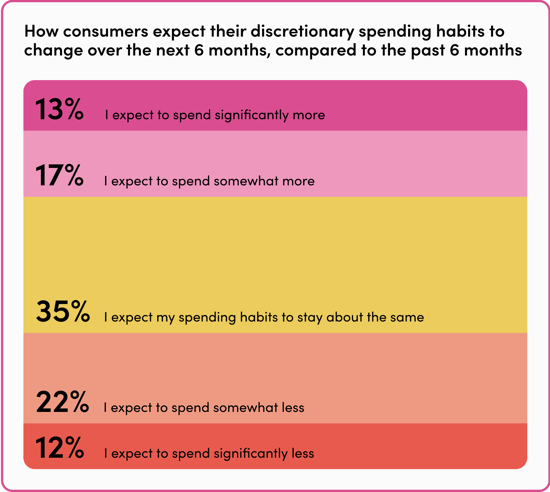 OptimumRetailing_Blog Graphics_Pulse Poll_Figure 1_960x642