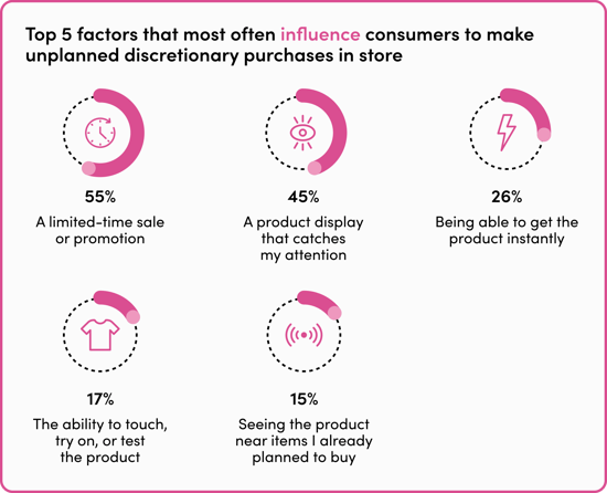 OptimumRetailing_Blog Graphics_Pulse Poll_Figure 2_960x642