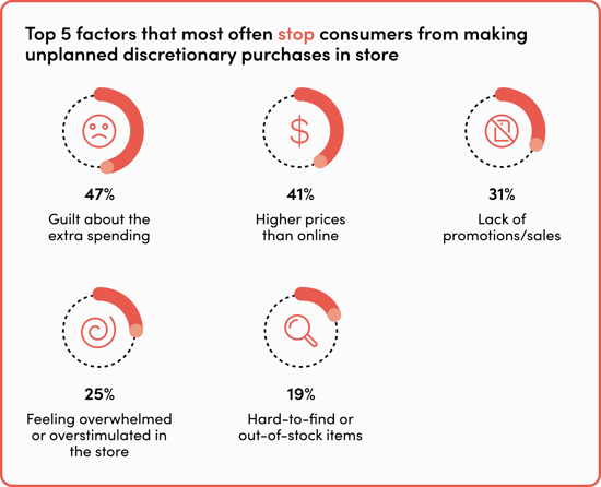 OptimumRetailing_Blog Graphics_Pulse Poll_Figure 3_960x642